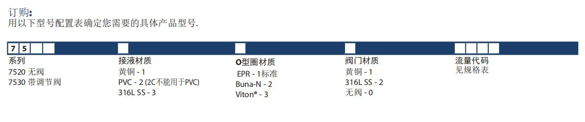KING转子流量计75307520玻璃转子流量计参数