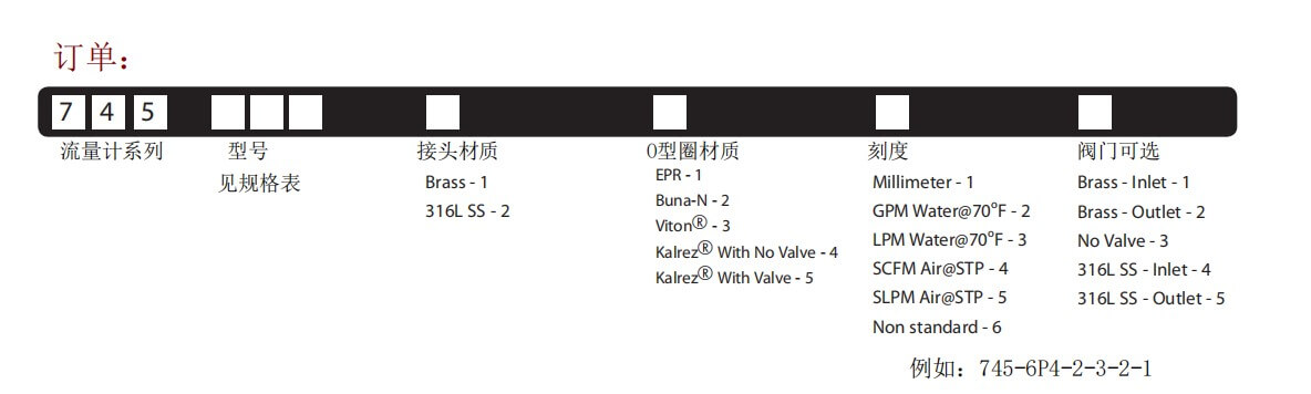 KING转子流量计7450玻璃管流量计参数