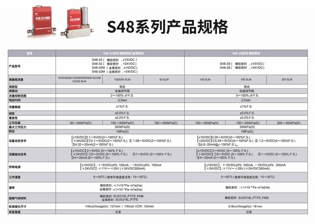 HORIBA热式质量流量控制器S48-28/HMT参数