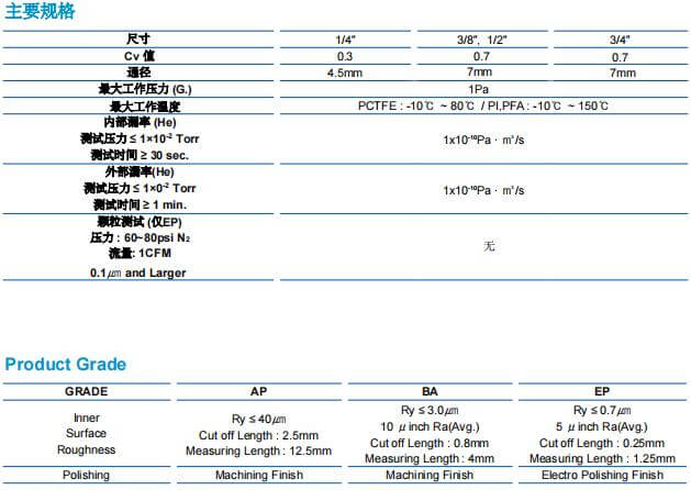 富士金TK-FUJIKIN低压手动隔膜阀 STD 型参数