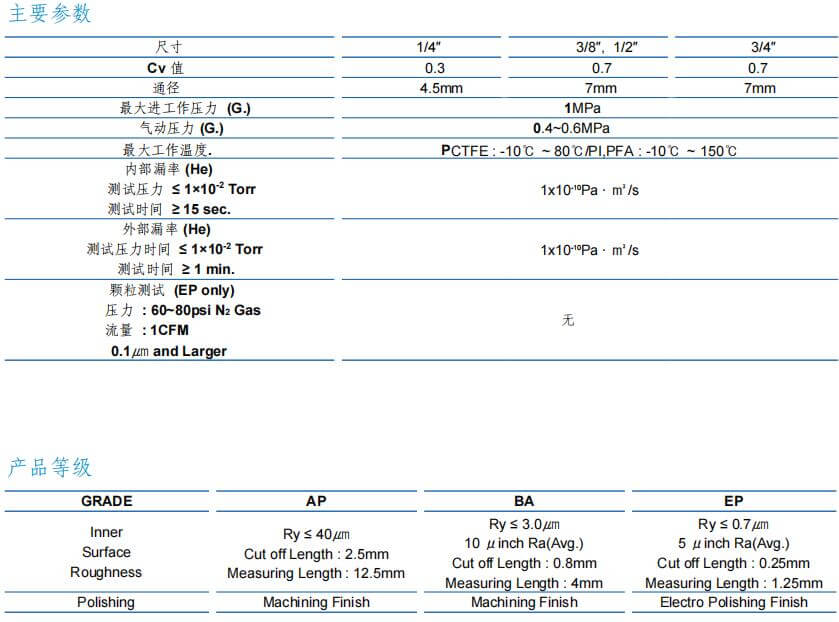 富士金TK-FUJIKIN低压气动隔膜阀 STD 型参数