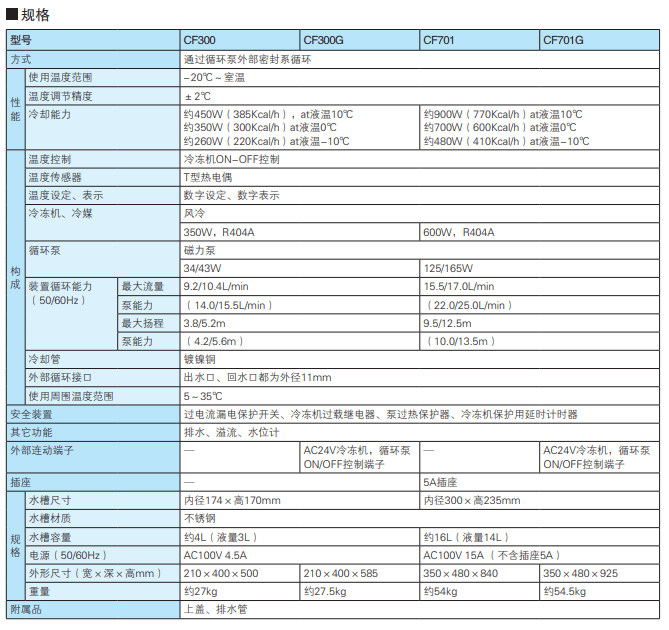 YAMATO雅马拓冷却水循环装置 CF300/300G/701/701G参数