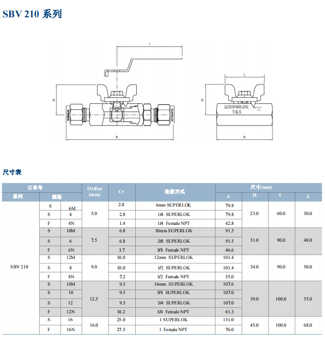 Superlok 球阀 SBV 210 系列参数