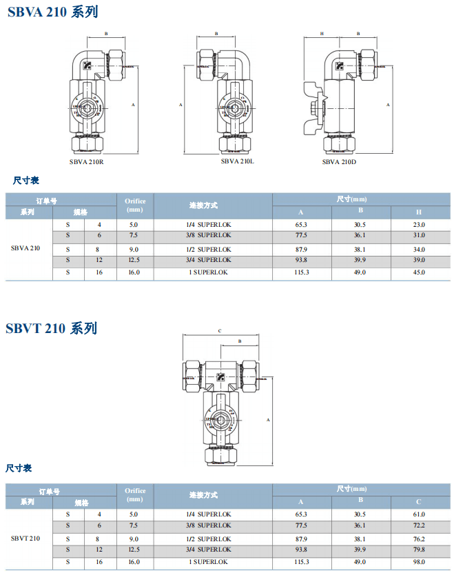 Superlok 球阀 SBVA 210 系列 SBVT 210 系列 参数