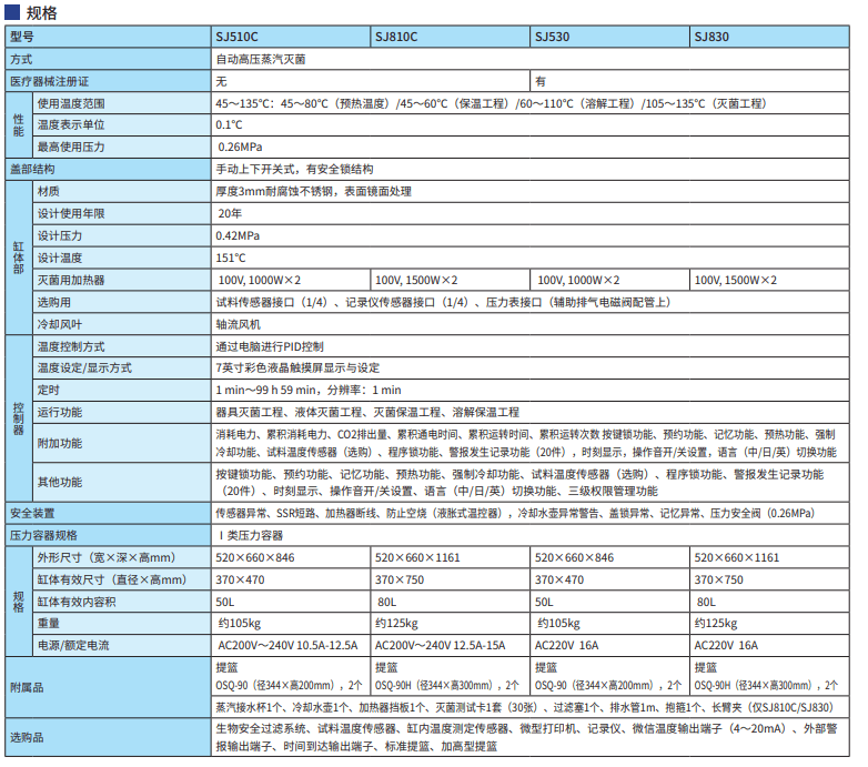 Yamato立式压力蒸汽灭菌器SJ510C/810C/530/830参数