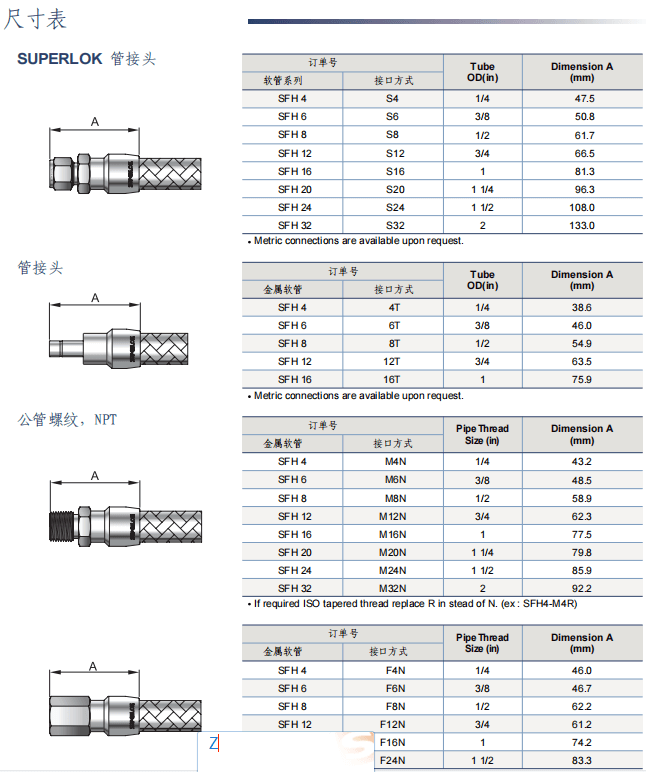 Superlok 柔性金属软管 SFH系列参数