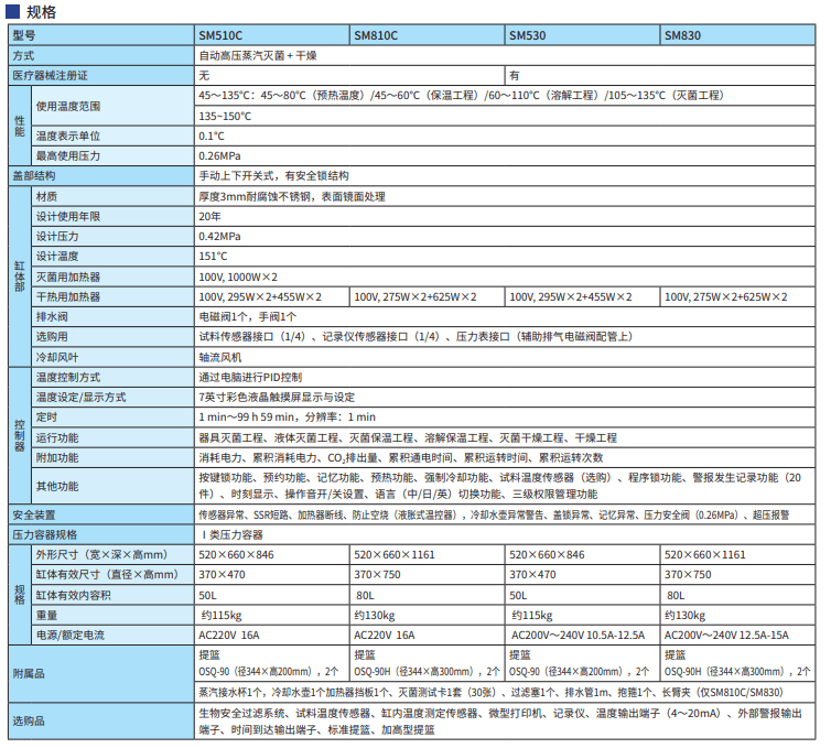 Yamato立式压力蒸汽灭菌器SM510C/810C/530/830参数