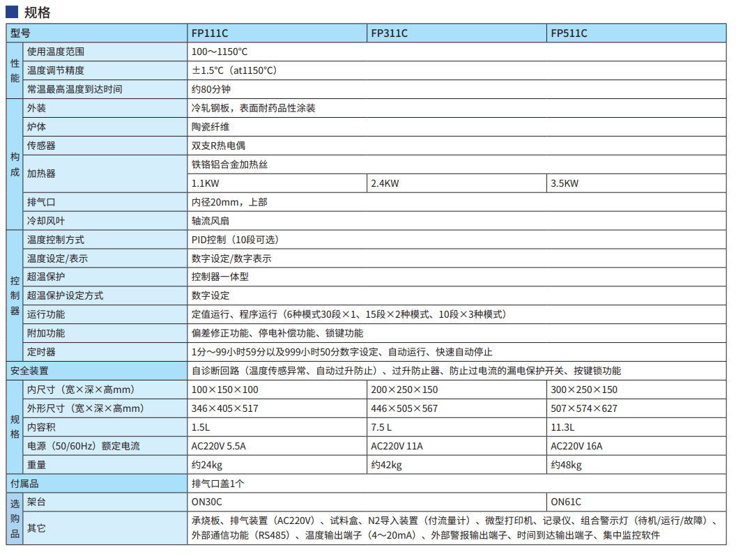 Yamato马弗炉FP111C/311C/511C参数