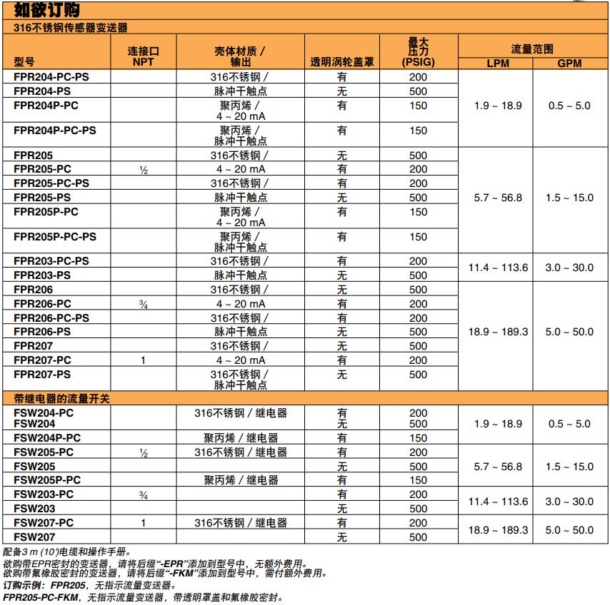 美国OMEGA液体流量变送器FPR200系列 可选透明涡轮盖罩参数