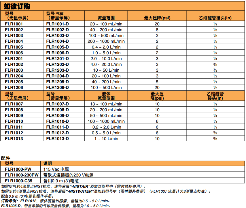 OMEGA奥米佳 FLR1000系列低流量涡轮流量计 用于液体和气体测量参数