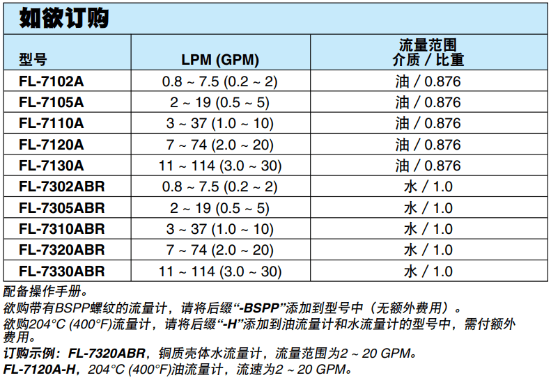 OMEGA奥米佳 FL-7000A经济型管路流量计 测量能力：水：0.2 ~ 30 GPM；油：0.2 ~ 30 GPM参数