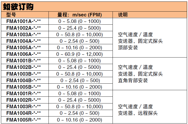 OMEGA奥米佳 FMA1000系列通用型工业用空气速度／温度变送器／指示器参数