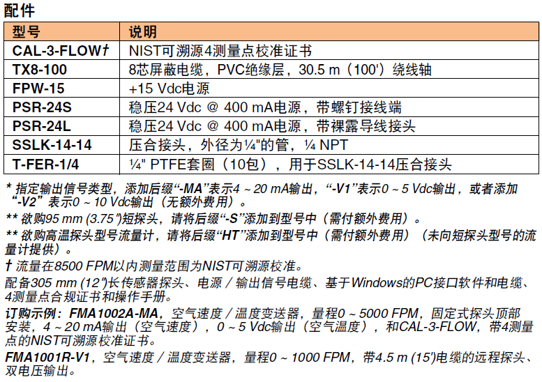 OMEGA奥米佳 FMA1000系列通用型工业用空气速度／温度变送器／指示器参数