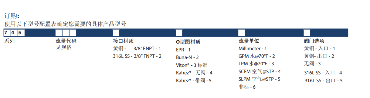 KING玻璃转子流量计7450系列参数