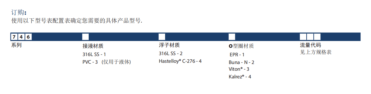 KING玻璃转子流量计7460系列参数