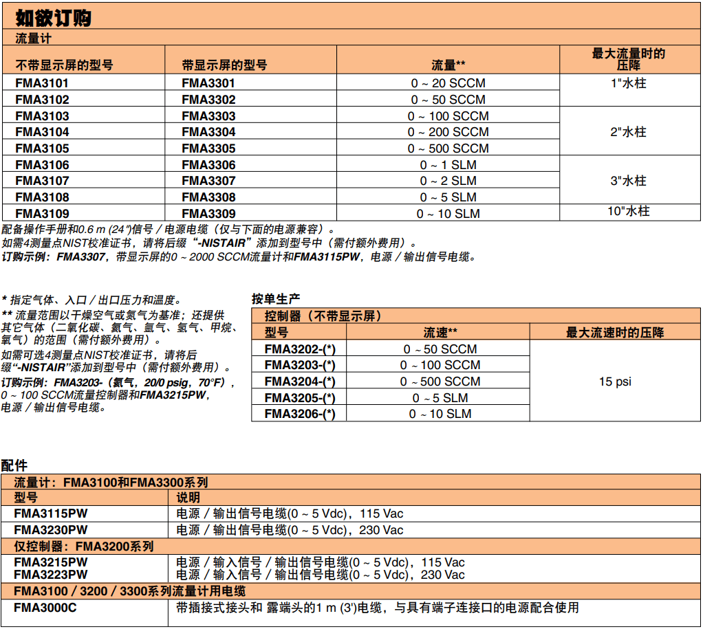 OMEGA奥米佳 FMA3100系列经济型气体质量流量控制器和流量计 适用于洁净气体参数