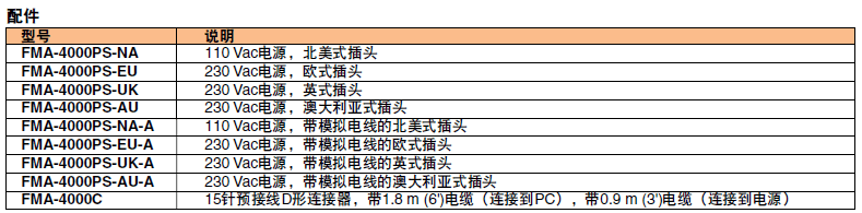 OMEGA奥米佳 FMA-4100／4300系列可编程气体质量流量计和累加器 适用于洁净气体参数