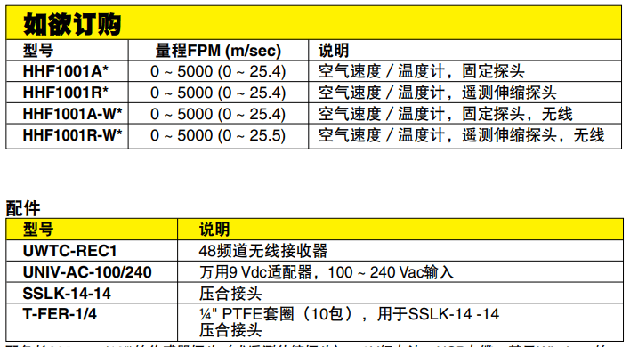 OMEGA奥米佳 HHF1000系列手持式空气速度／ 温度计 配备无线选件参数