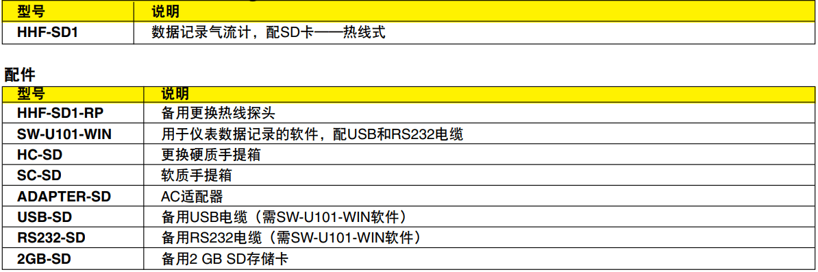 OMEGA奥米佳 HHF-SD1热线风速计 配备实时数据记录器参数