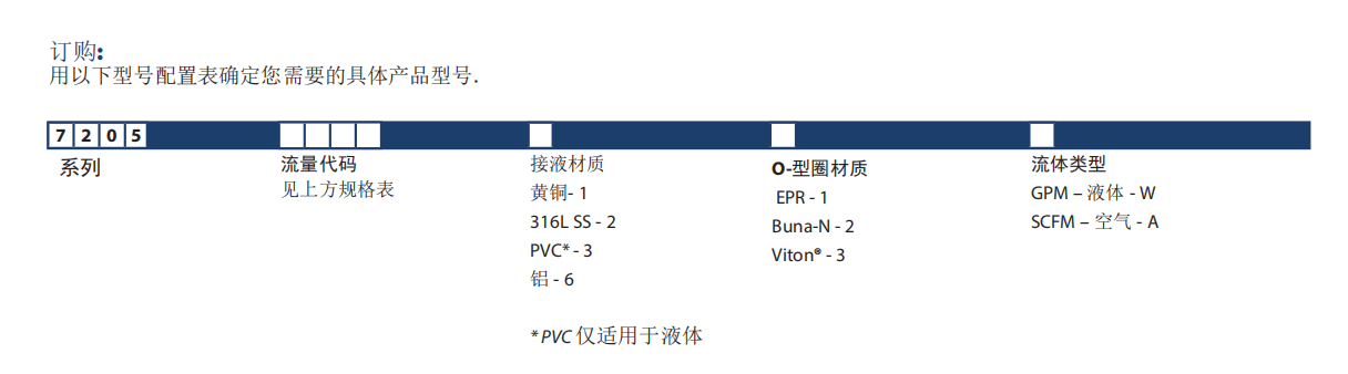 KING有机玻璃转子流量计7200系列参数