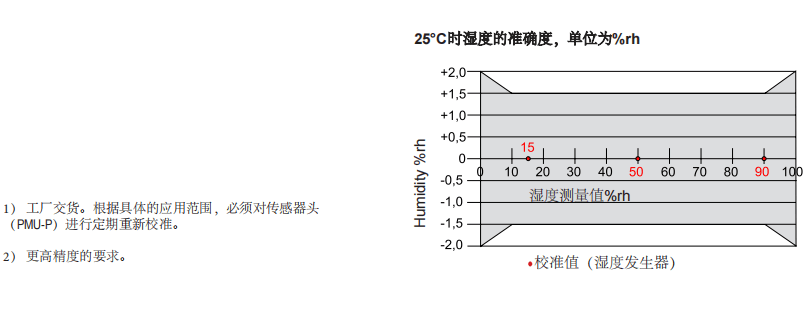 盖加美Galltec+mela PMU-P 数字温湿度变送器参数