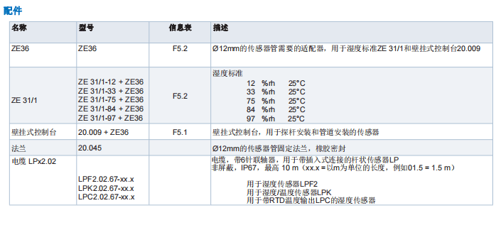 盖加美Galltec+mela L系列  温湿度变送器批发