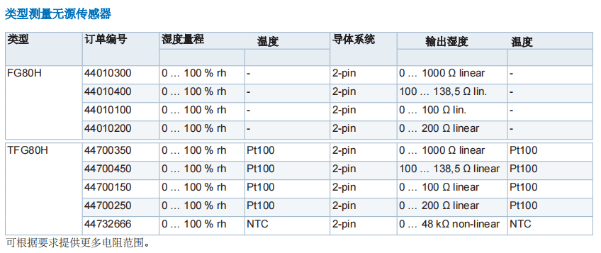 盖加美Galltec+mela TFG80湿度温度传感器参数