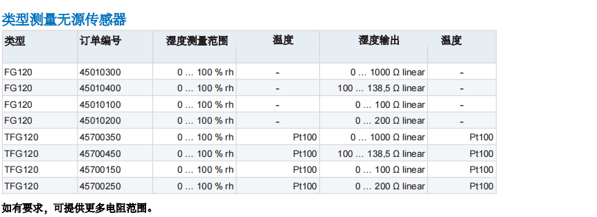 盖加美Galltec+mela TFG80湿度温度传感器参数