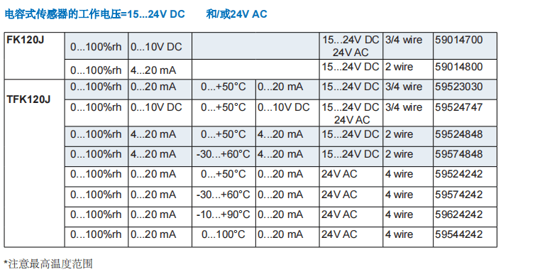 盖加美Galltec+mela FK120J TFK120J湿度温度传感器参数