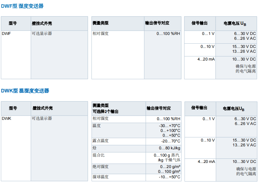 盖加美Galltec+mela D系列 DW壁挂式 温湿度变送器批发