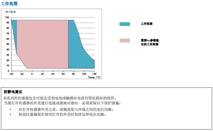 盖加美Galltec+mela D系列DZK型 温湿度变送器 带有远程探头批发