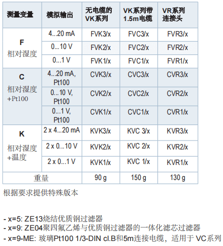 盖加美Galltec+mela C42 ME 温湿度变送器参数