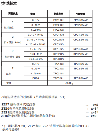 盖加美Galltec+mela PC·S / PC·S-ME 温湿度变送器参数