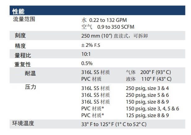KING转子流量计7480玻璃管流量计批发