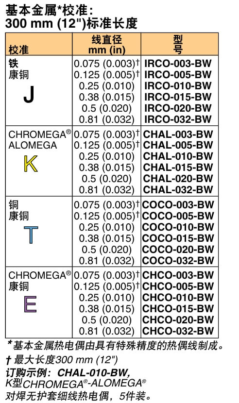 OMEGA奥米佳 IRCO-BW（5件装）对焊细裸线 热电偶参数