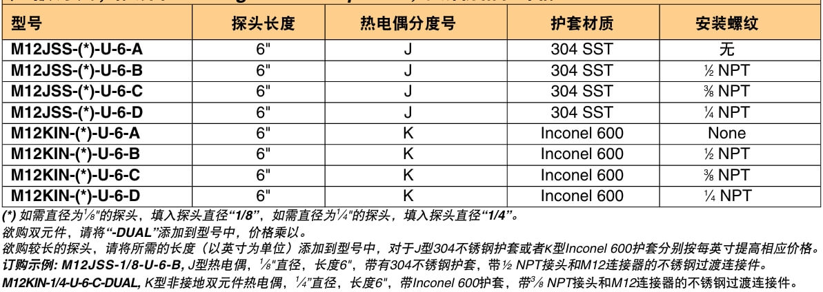 OMEGA奥米佳 M12系列热电偶探头 带有安装螺纹和M12连接器 标准尺寸参数