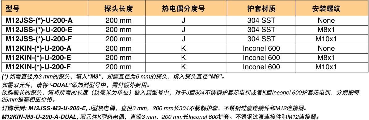 OMEGA奥米佳 M12系列热电偶探头 带有安装螺纹和M12连接器 标准尺寸参数