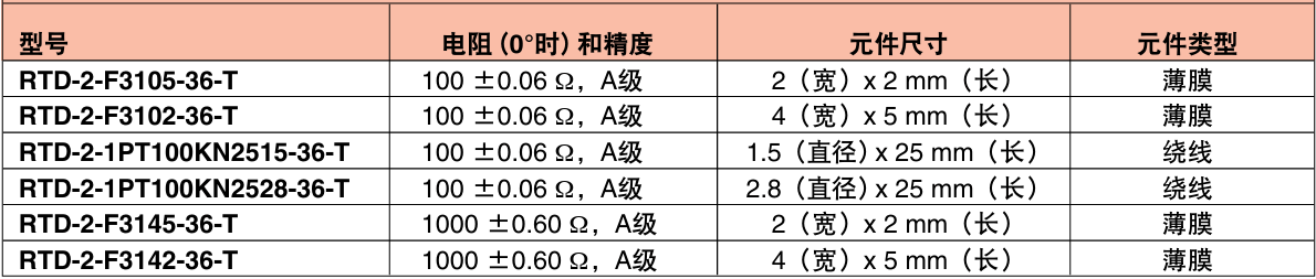 OMEGA奥米佳 RTD-2-F3105RTD传感器——快速响应 带玻璃纤维绝缘导线的外露式RTD元件参数