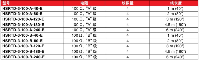OMEGA奥米佳 HSRTD系列柔韧的密封PFA RTD传感器用于潮湿和腐蚀性环境参数