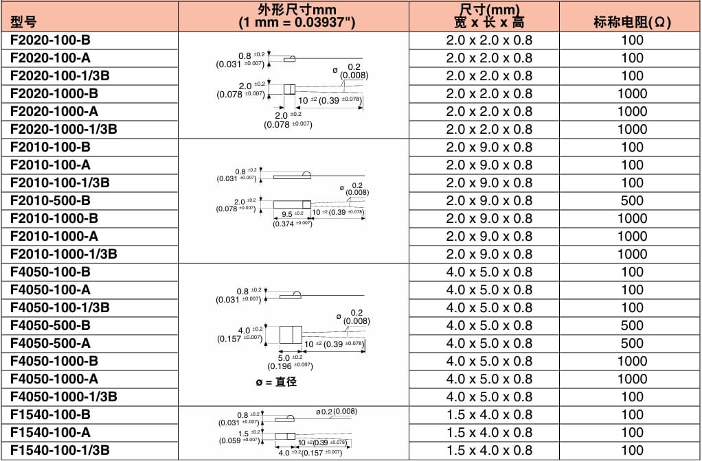 OMEGA奥米佳 OMEGAFILM™铂 RTD传感器参数