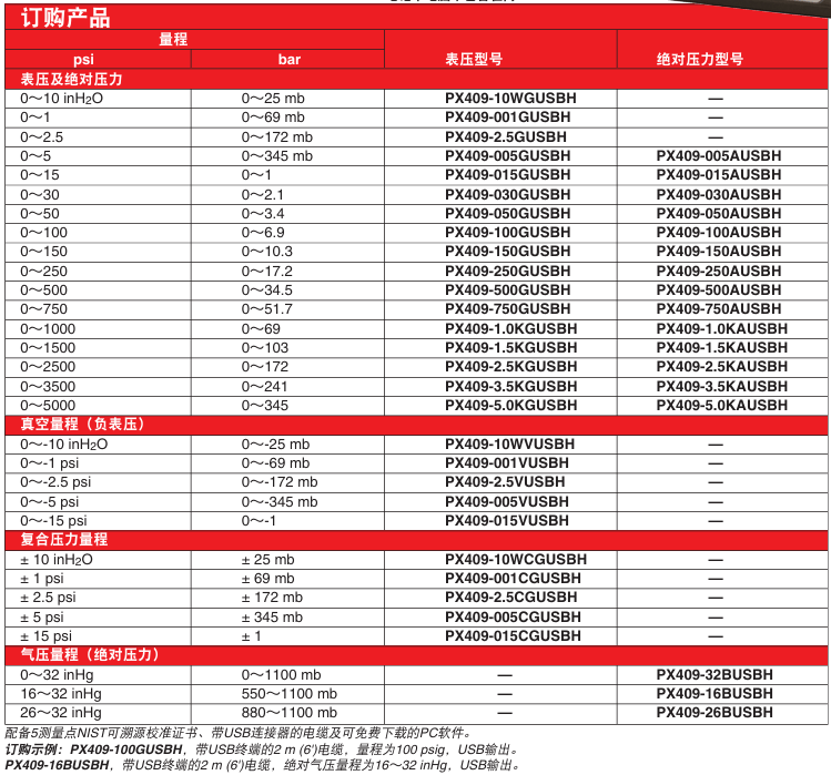 OMEGA奥米佳 PX409-USBH系列带高速USB输出接口的 压力传感器 可直接连接到计算机上参数
