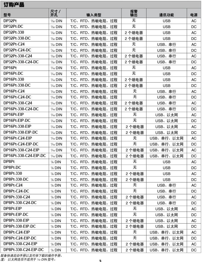OMEGA奥米佳 DP32Pt、DP16Pt 和 DP8Pt 系列数字面板仪表 性能领先、易于使用参数