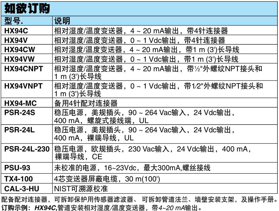OMEGA奥米佳 HX94 系列相对湿度/温度变送器参数