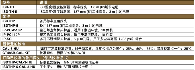 OMEGA奥米佳 iSD系列通过互联网进行环境检测 基于Web的远程温度/湿度监测系统参数