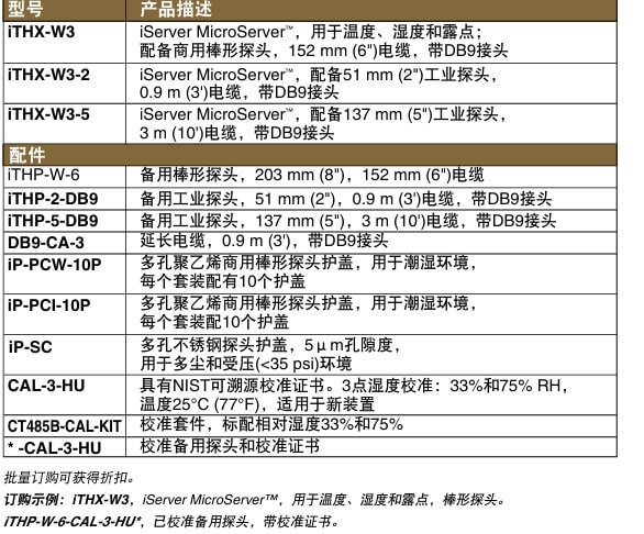 OMEGA奥米佳 iTHX-W3 系列温度与湿度虚拟图表记录器参数