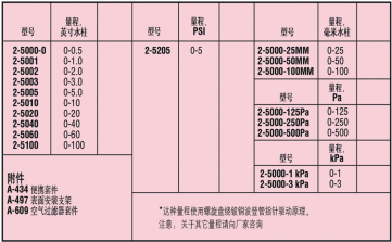 DWYER德威尔2-5000系列Minihelic II差压表参数