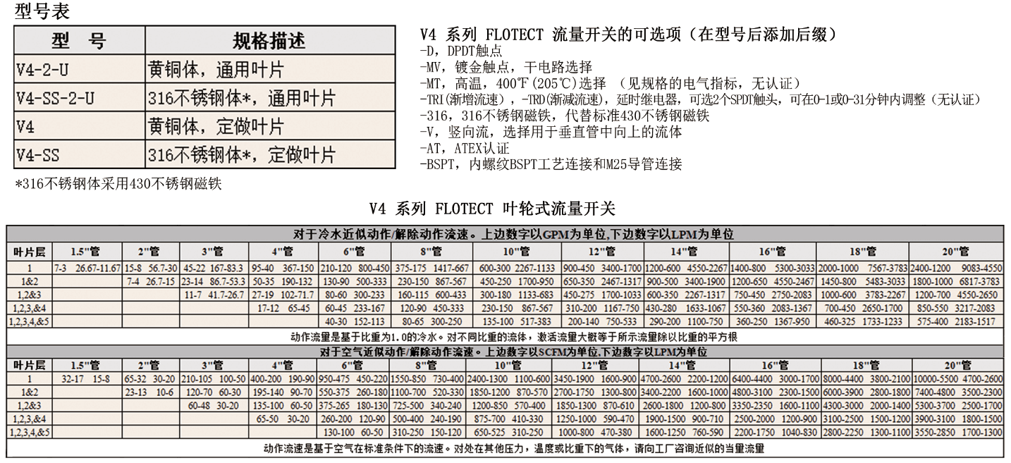 DWYER德威尔FLOTECT ® V4系列叶片式流量开关参数