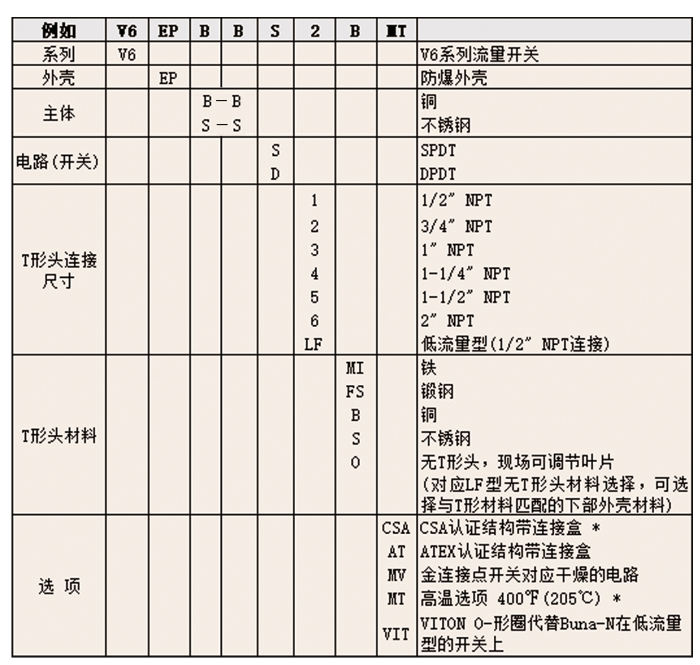 DWYER德威尔FLOTECT ®  V6小型流量开关参数