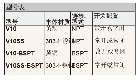DWYER德威尔FLOTECT ®  V10小尺寸流量开关参数