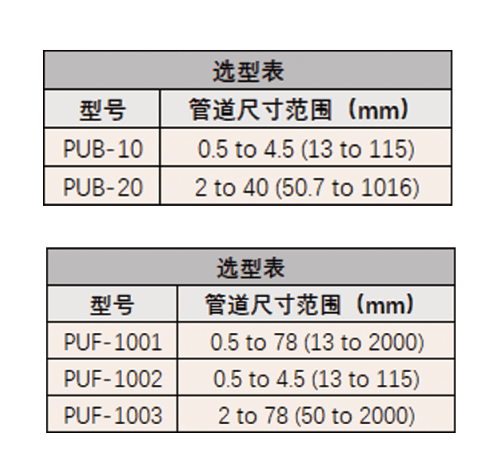 DWYER德威尔PUB/PUF系列便携式超声波流量计组件参数